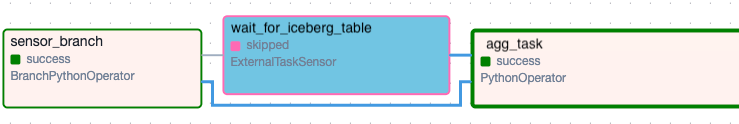 airflow_sensor_use_3