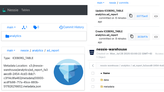 nessie_iceberg_catalog_1