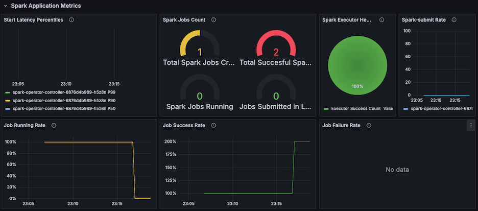 spark_operator_airflow_3