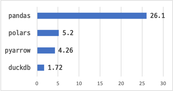 csv_export_graph