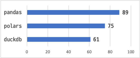 excel_export_graph