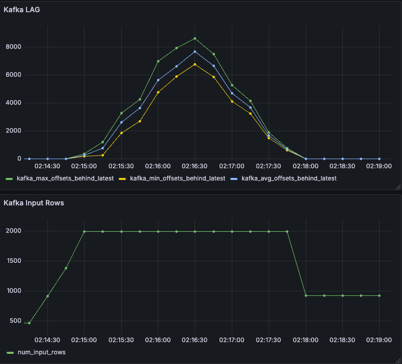 pyspark_streaming_1